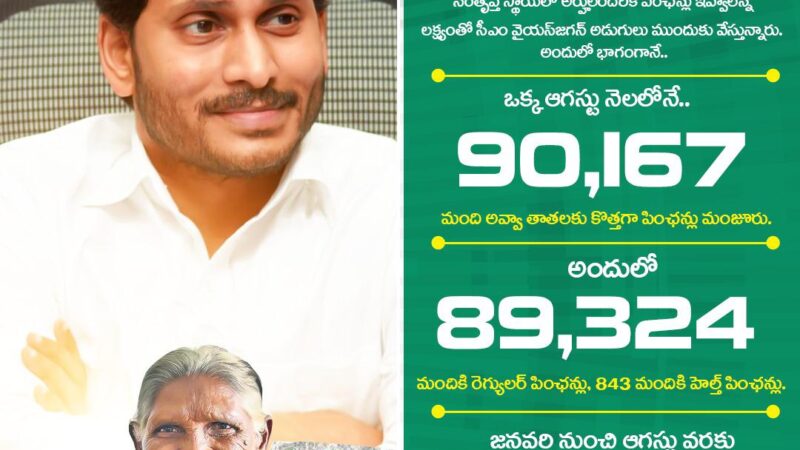 YSR Pension Scheme in AP